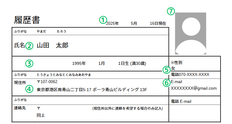 基本情報