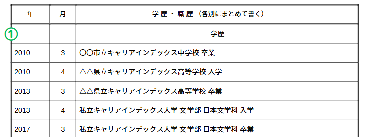 学歴